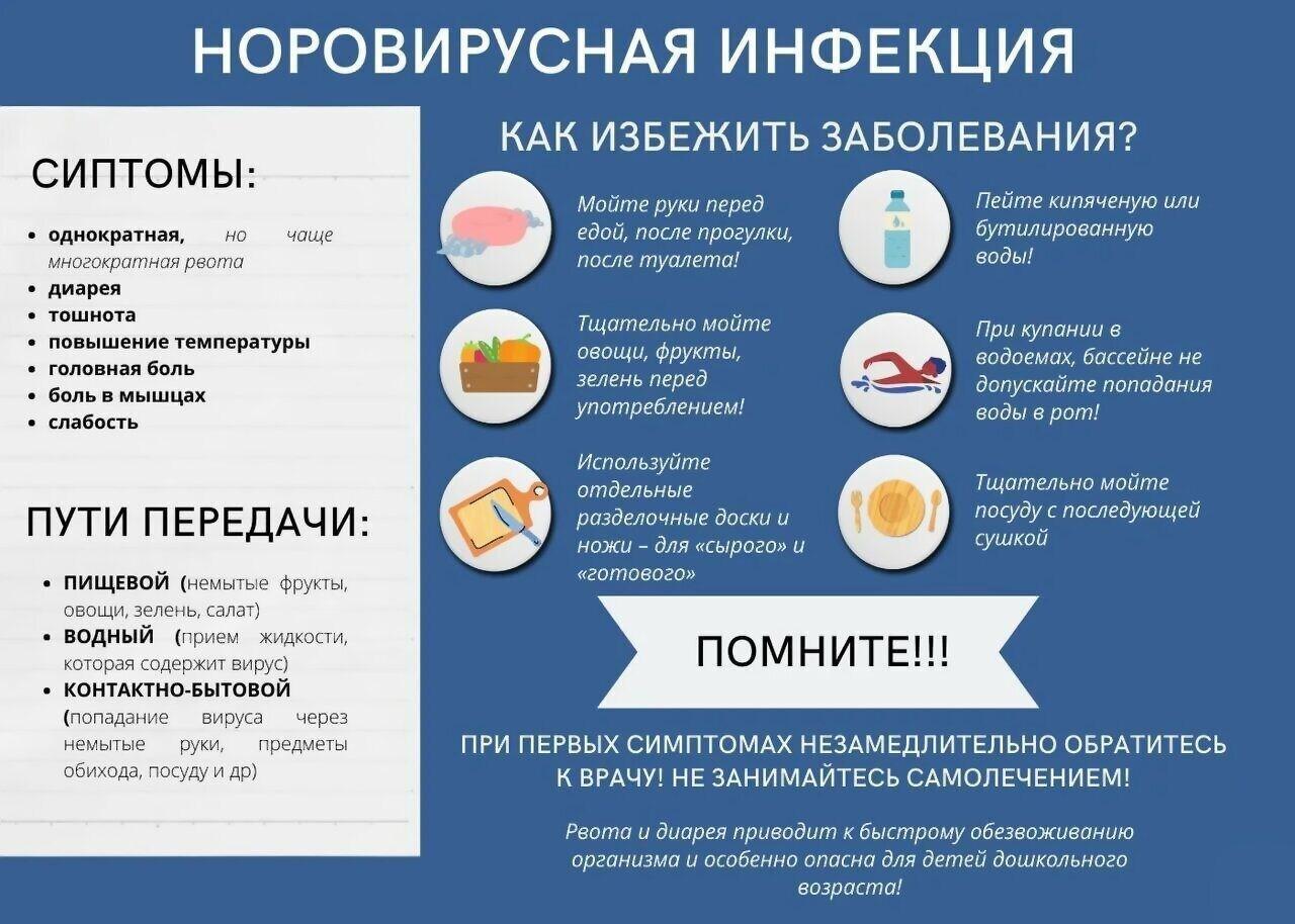 Меры профилактики норовирусной инфекции.